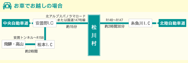 お車でお越しの場合