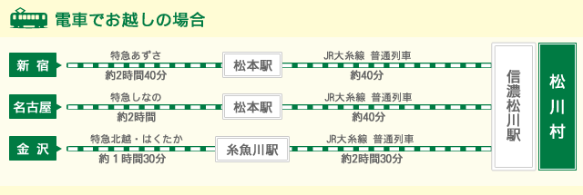 電車でお越しの場合